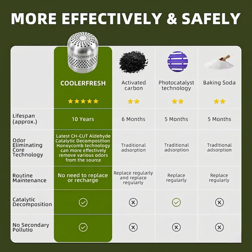 CoolerFresh – Fridge Odor & Bacteria Purifier