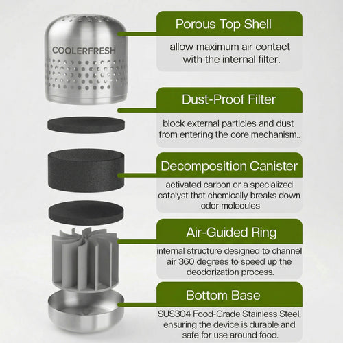 CoolerFresh – Fridge Odor & Bacteria Purifier